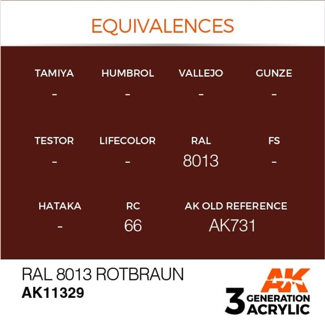 Hovedbilde RAL 8013 Rotbraun