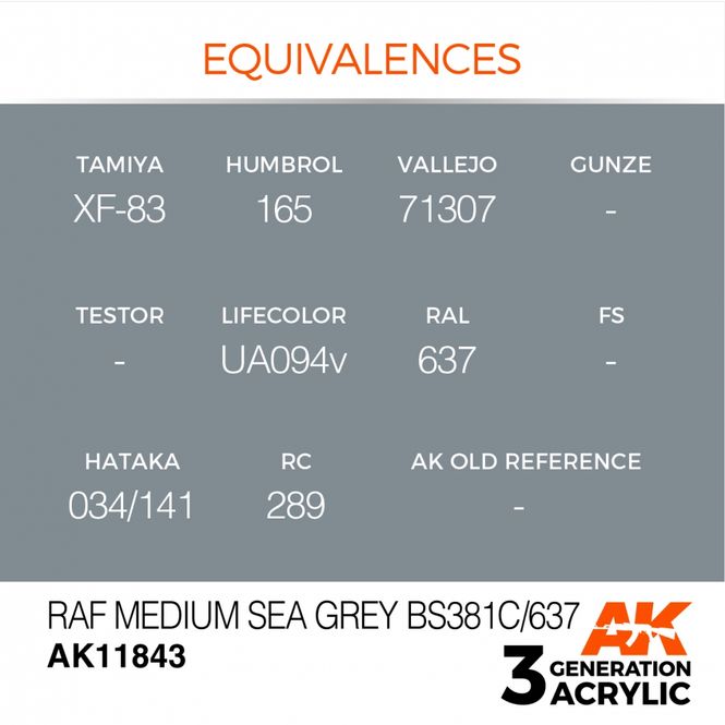 Main Image RAF Medium Sea Grey BS381C/637