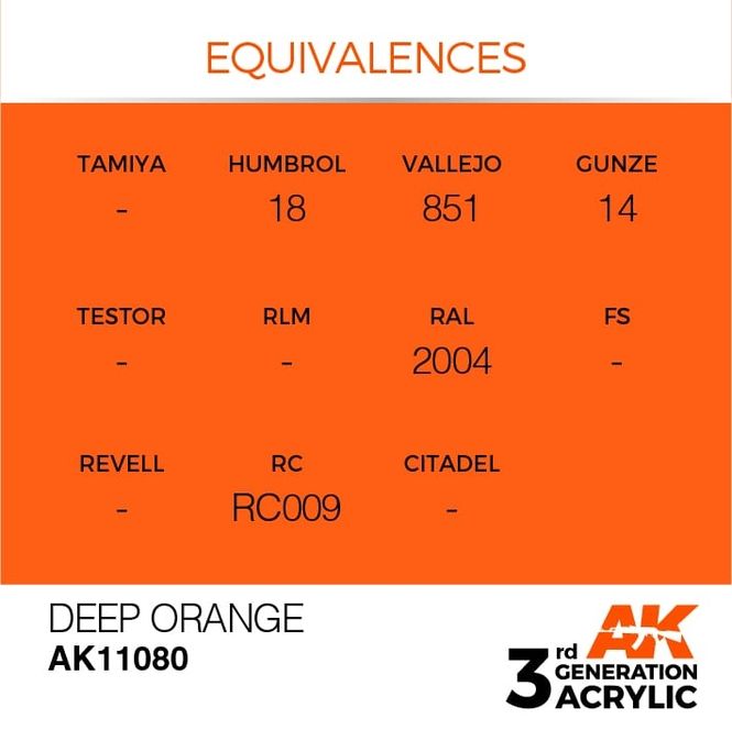 Hovedbilde Deep Orange 17ml