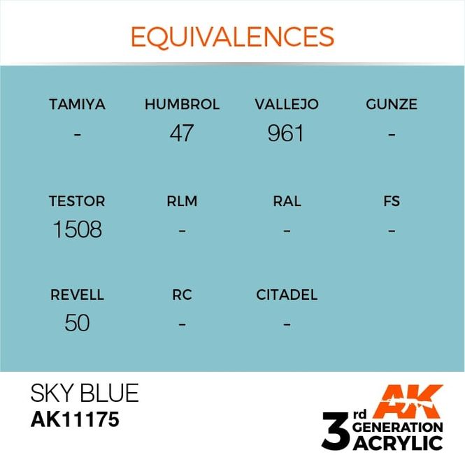 Hovedbilde Sky Blue 17ml
