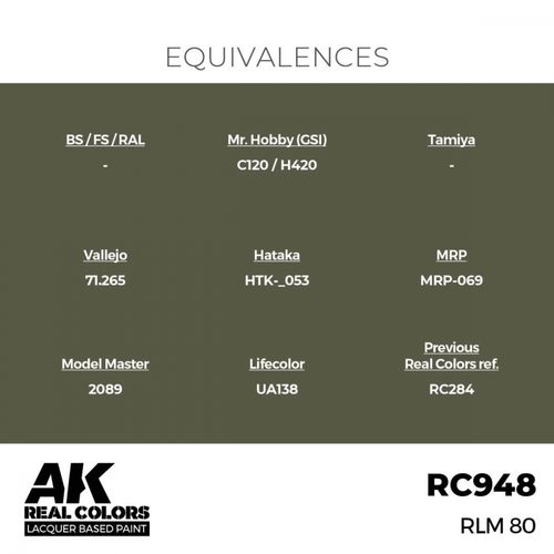 RC948 RLM 80