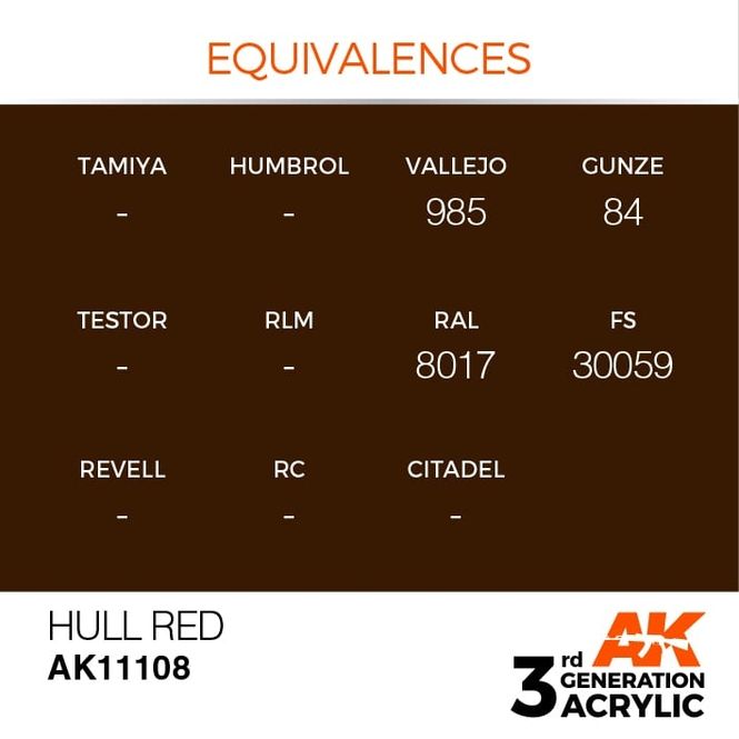 Hovedbilde Hull Red 17ml