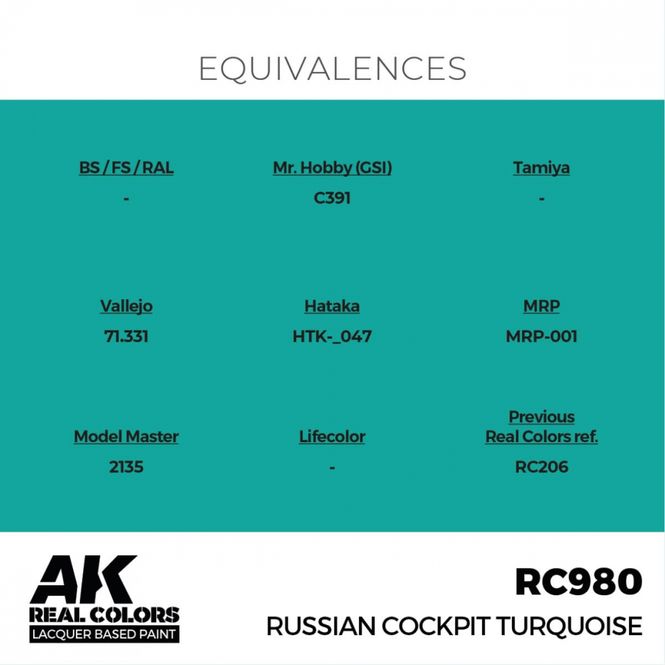 Hovedbilde RC980 Russian Cockpit Torquoise