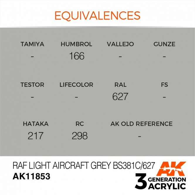 Hovedbilde RAF Light Aircraft Grey BS381C/627
