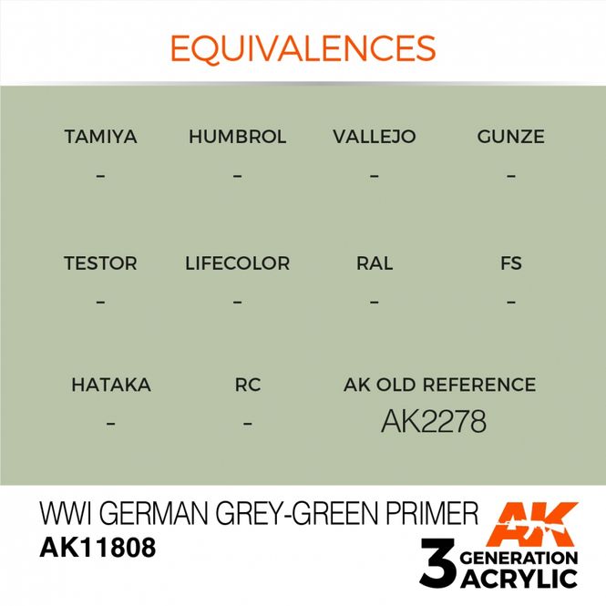 Hovedbilde WWI German Grey-Green Primer