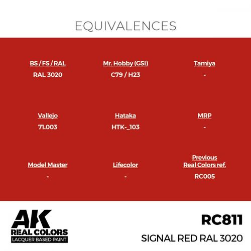 RC811 Signal Red RAL 3020