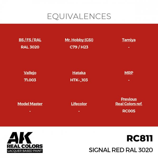 Hovedbilde RC811 Signal Red RAL 3020