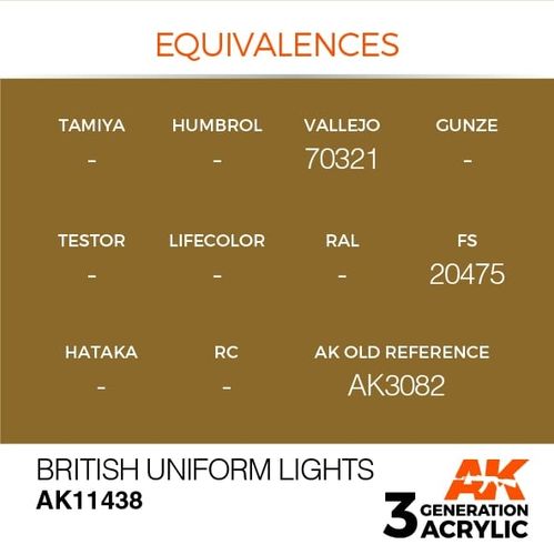 British Uniform Lights