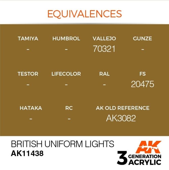 Hovedbilde British Uniform Lights